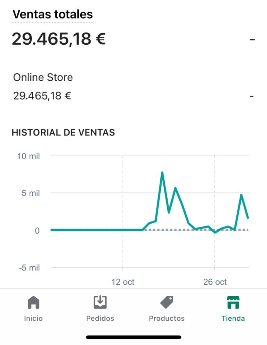 Screenshot_Dropshipping_2022 Como vender por internet